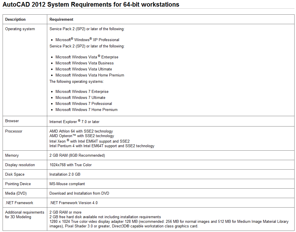 autocad 2000 system requirements